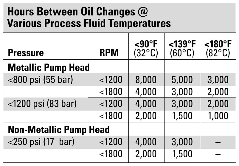 How to Repair the Kimray Electric Glycol Pump | Kimray